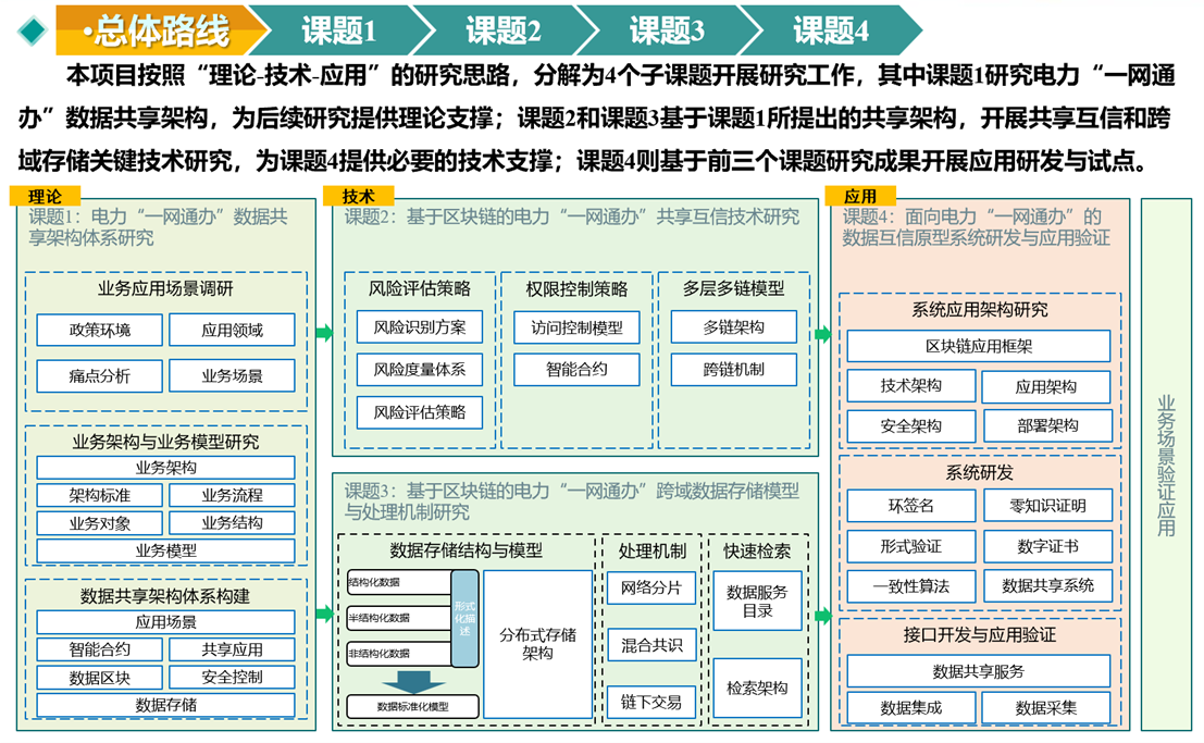 通用的占位符缩略图
